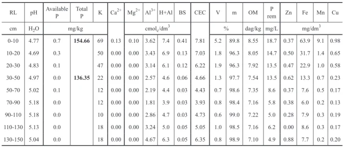 TABLE IX