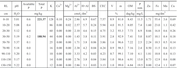 TABLE XI