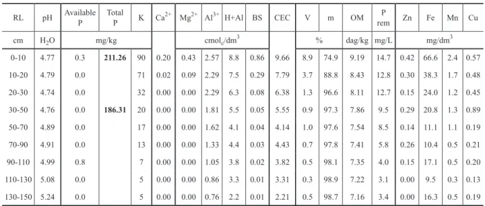 TABLE VII