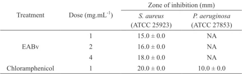 TABLE IV
