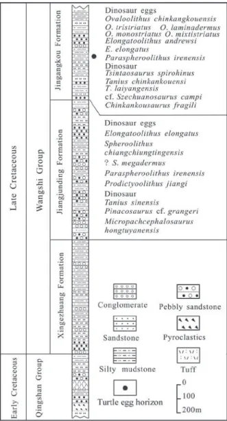 Fig. 2 - stratigraphy showing dinosaurs, dinosaur eggs and turtle egg of  the Laiyang Basin, Shandong Province (Modified from Wang et al