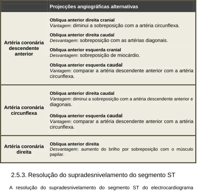 Tabela 4: Projecções angiográficas alternativas 30 