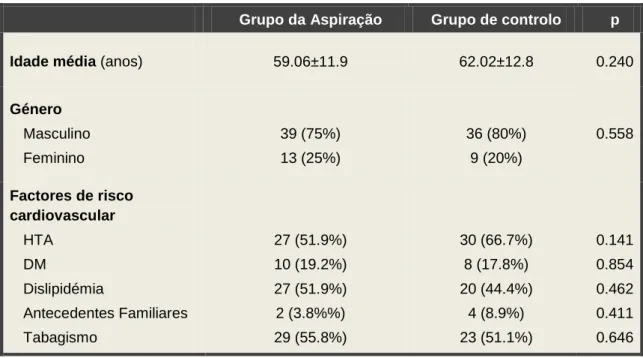 Tabela 5: Caracterização clínica e demográfica da amostra 