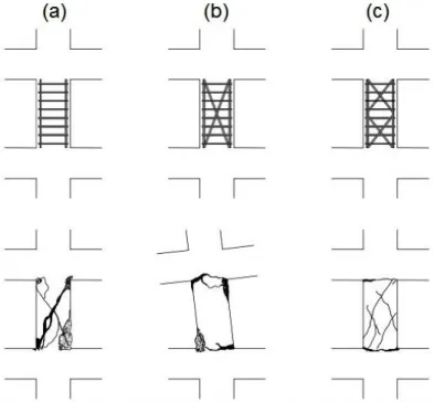 Figura 1.3 - Modos de rotura em pilares curtos, com diferentes esquemas de armaduras transversais (Estêvão, 2012)