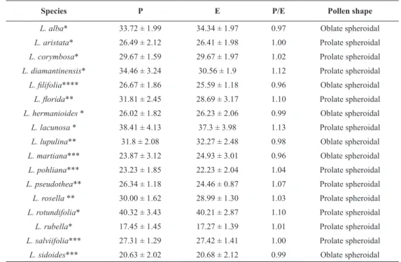 TABLE II