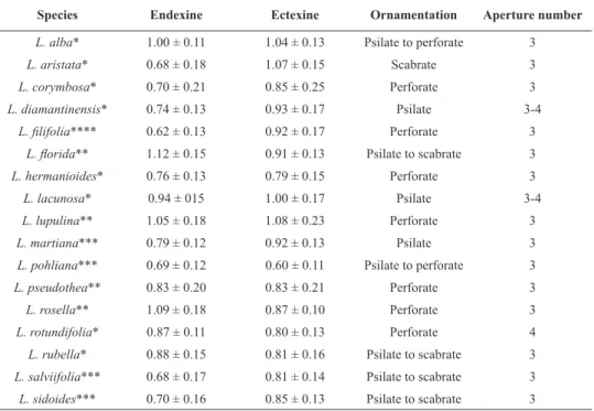 TABLE III