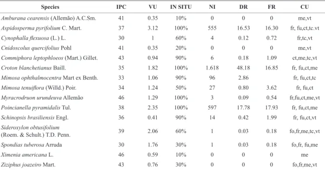 TABLE III