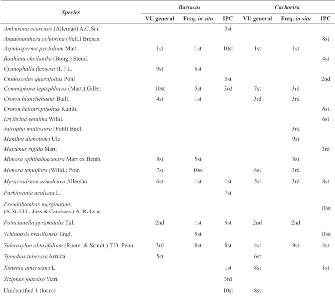 TABLE IV