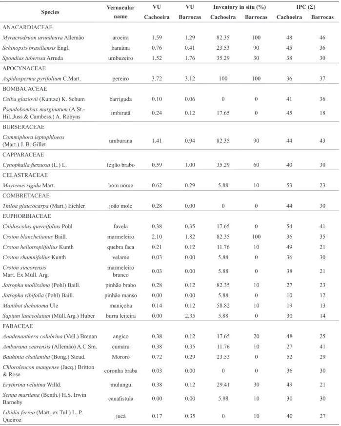 TABLE II