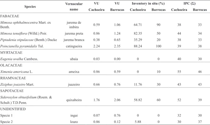 TABLE II  (CONTINUATION)