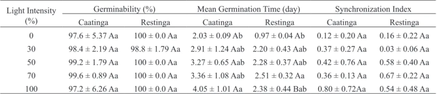 TABLE II