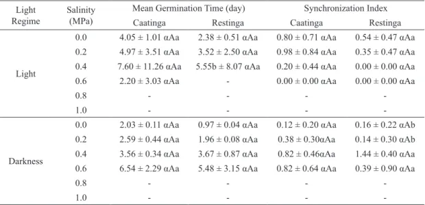 TABLE III