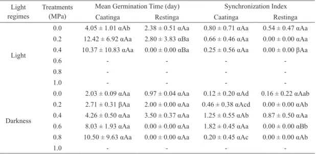 TABLE IV