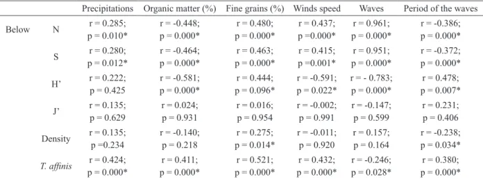 TABLE VI