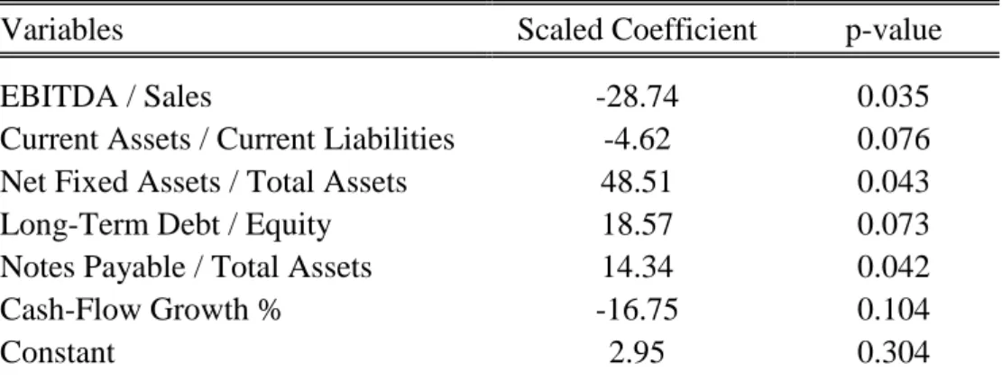 Table 2.3.1 - Variables in the Final Early Warning Model (2002) 