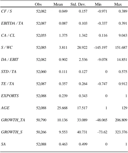 Table 3.3.2 – Sample Characteristics 
