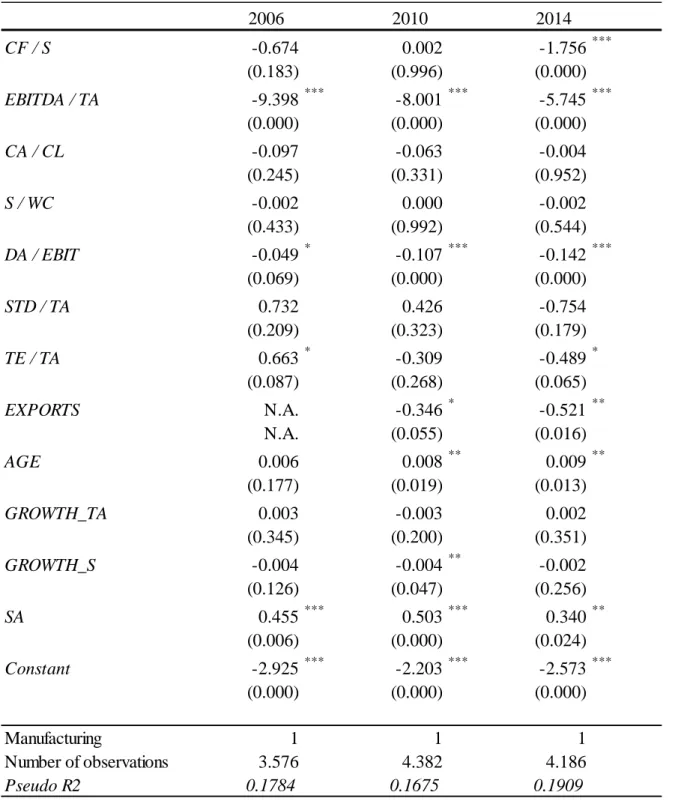 Table 3.3.4 – Test Results 
