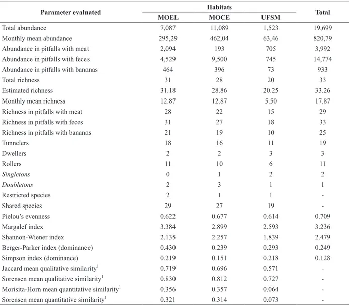 TABLE III