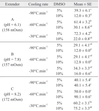 TABLE III