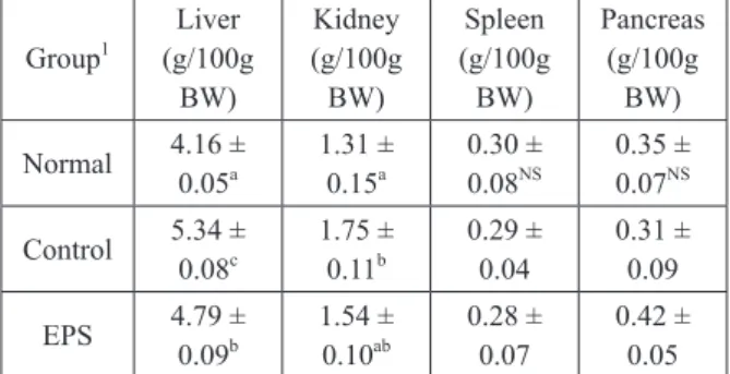 TABLE II