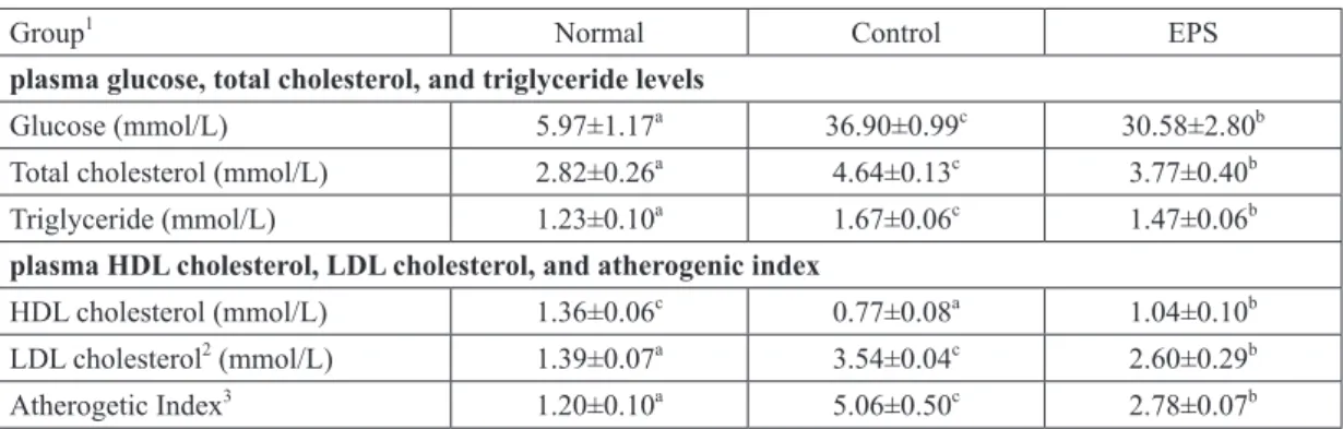 TABLE III