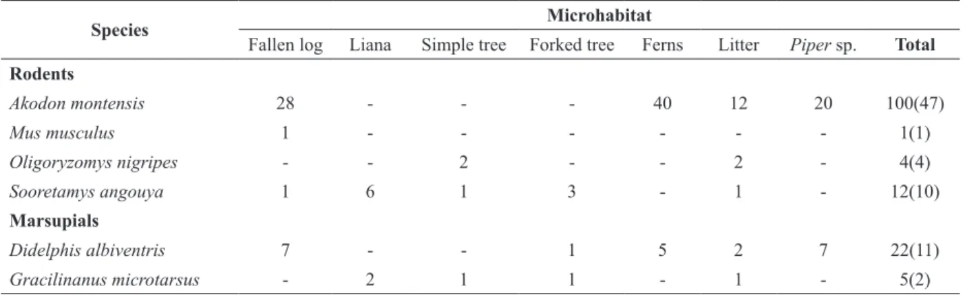 TABLE II