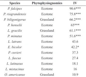 TABLE III