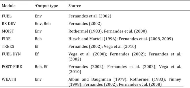 Table   1.   Sources   for   the   equations   and   tables   used   in   PiroPinus.   