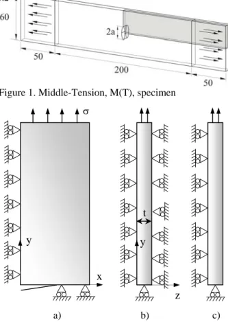 figure 2c). All the simulations were performed  assuming a constant amplitude cyclic loading