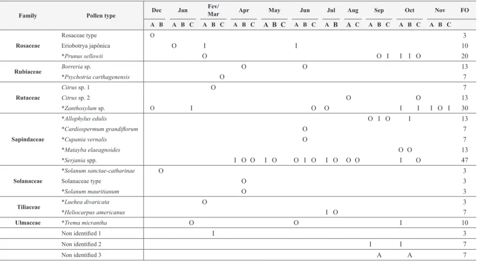 TABLE II  (CONTINUATION)