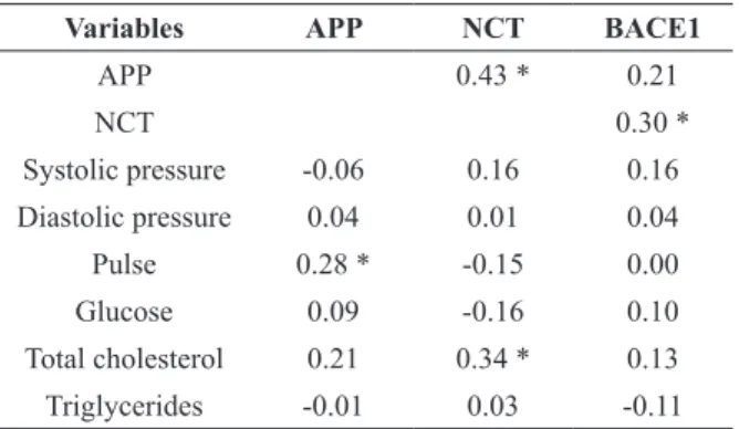 TABLE II