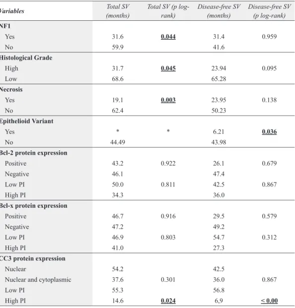 TABLE IV 