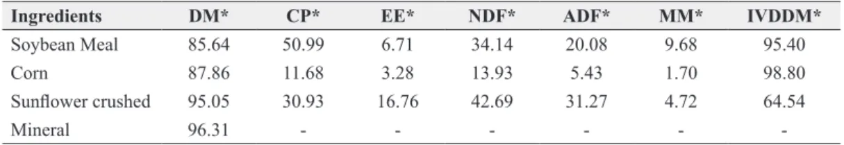 TABLE III