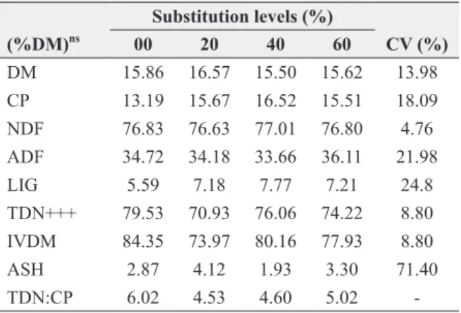 TABLE IV