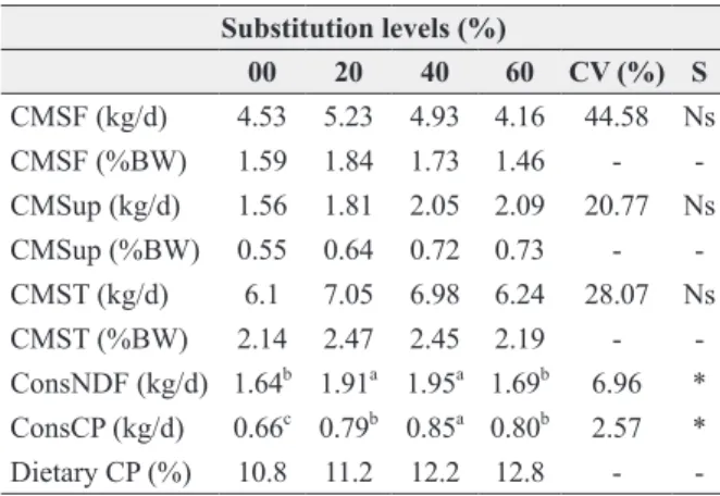 TABLE VI