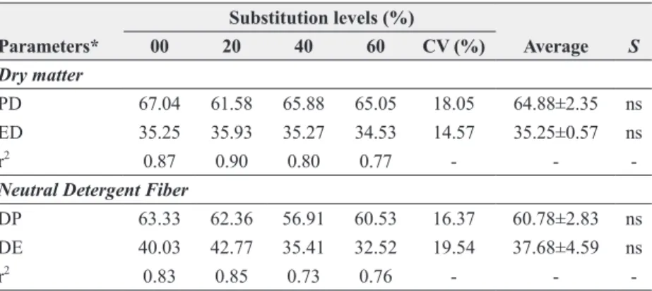 TABLE VII