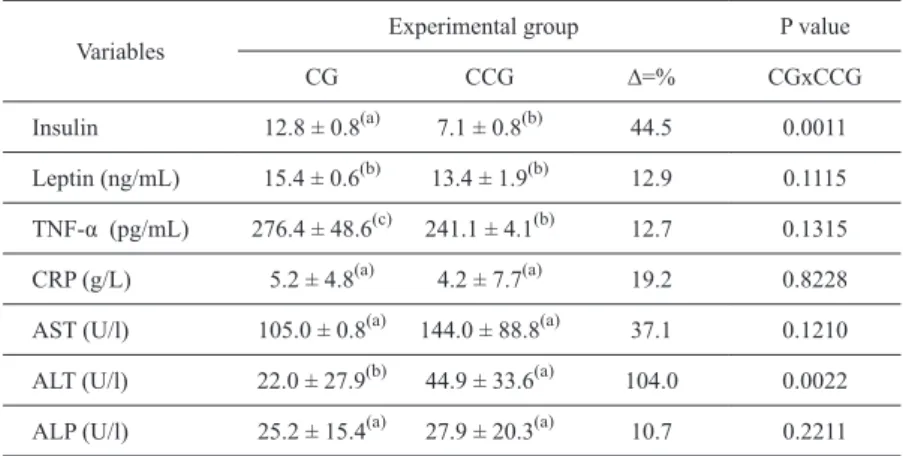 TABLE IV