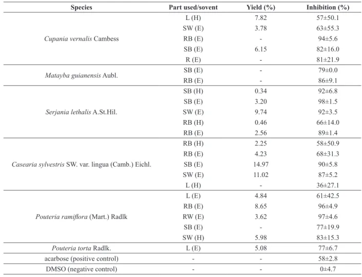 TABLE II