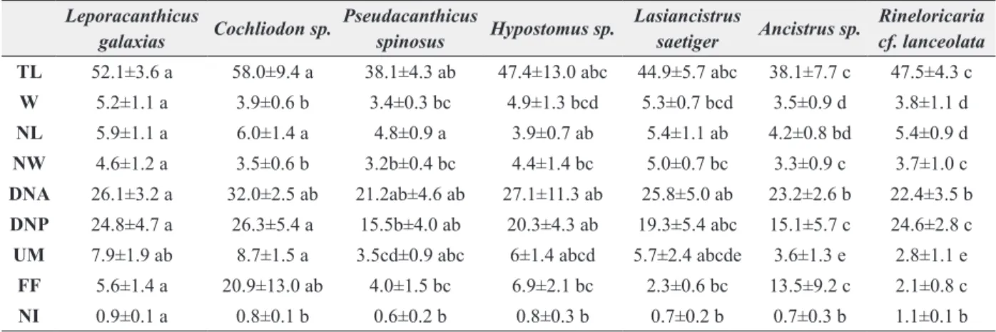 TABLE II