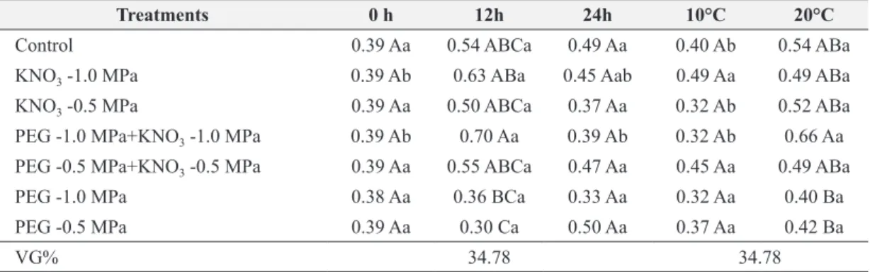 TABLE III