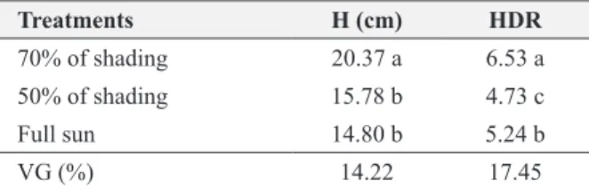 TABLE IV