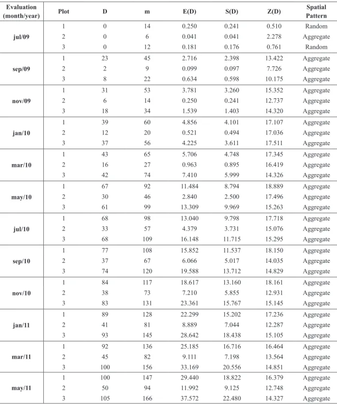 TABLE II