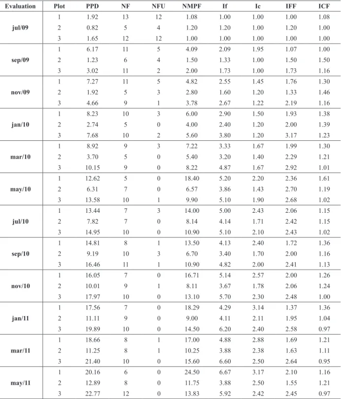 TABLE III