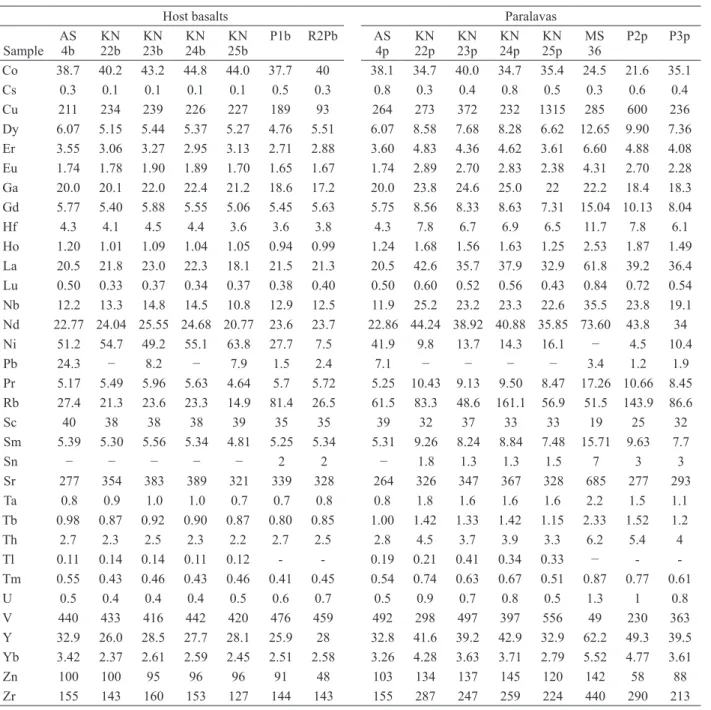 TABLE III (continuation)