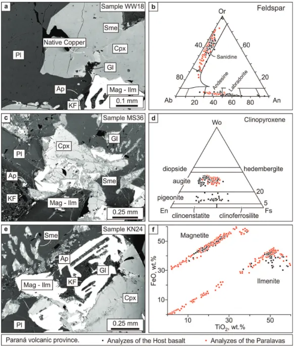 Figure 6 - Back-scattered electron images and classification diagrams of feldspar, clinopyroxene and  magnetite-ilmenite