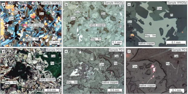 Figure 4 - Photomicrographs of paralavas with native copper. a) Sample WW20p showing the texture of the  paralava with phenocrysts of plagioclase, clinopyroxene, magnetite-ilmenite, smectite and native copper