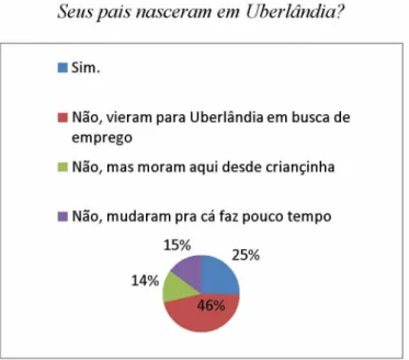 Figura 10: Questionário digital - Projeto Migração e Diversidade/2013-2015