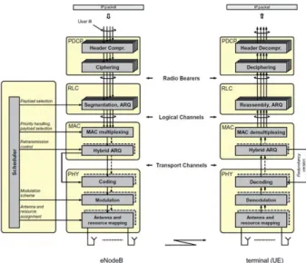 Figure 3: hybrid TCP/IP model. 