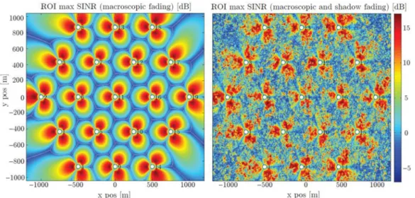 Figure 17: Sector SINR, calculated with distance dependent macroscale pathloss only (left) and additional lognormal- lognormal-distributed space-correlated shadow fading (right) (Mehlführer et al., 2011)