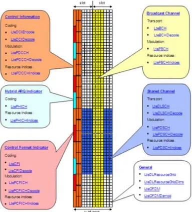 Figure 20: Physical Channels ( The MathWorks, Inc, s.d.). 